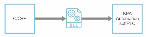 KPA Automation softPLC SDK