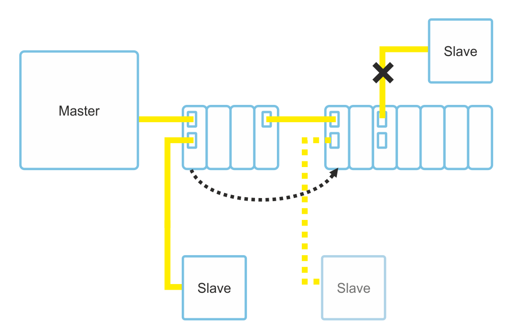 Hot Connect - koenig-pa GmbH