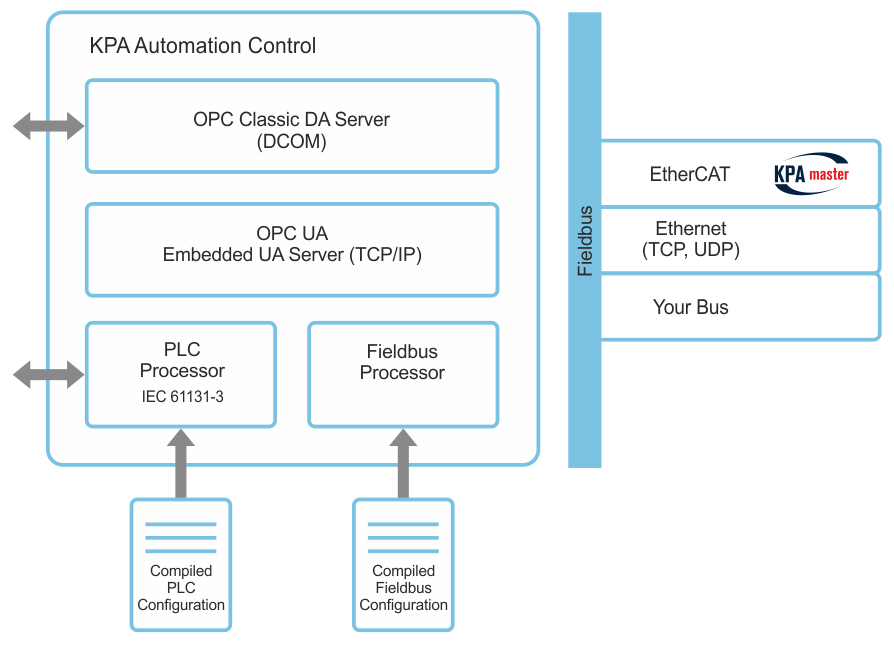 Download TCP/IP Architecture, Design and Implementation in