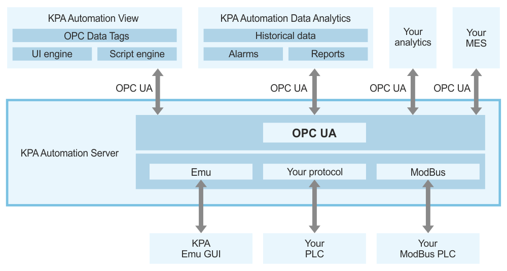 KPA Automation Server