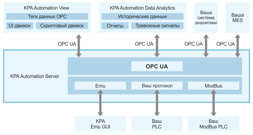 KPA Automation Server