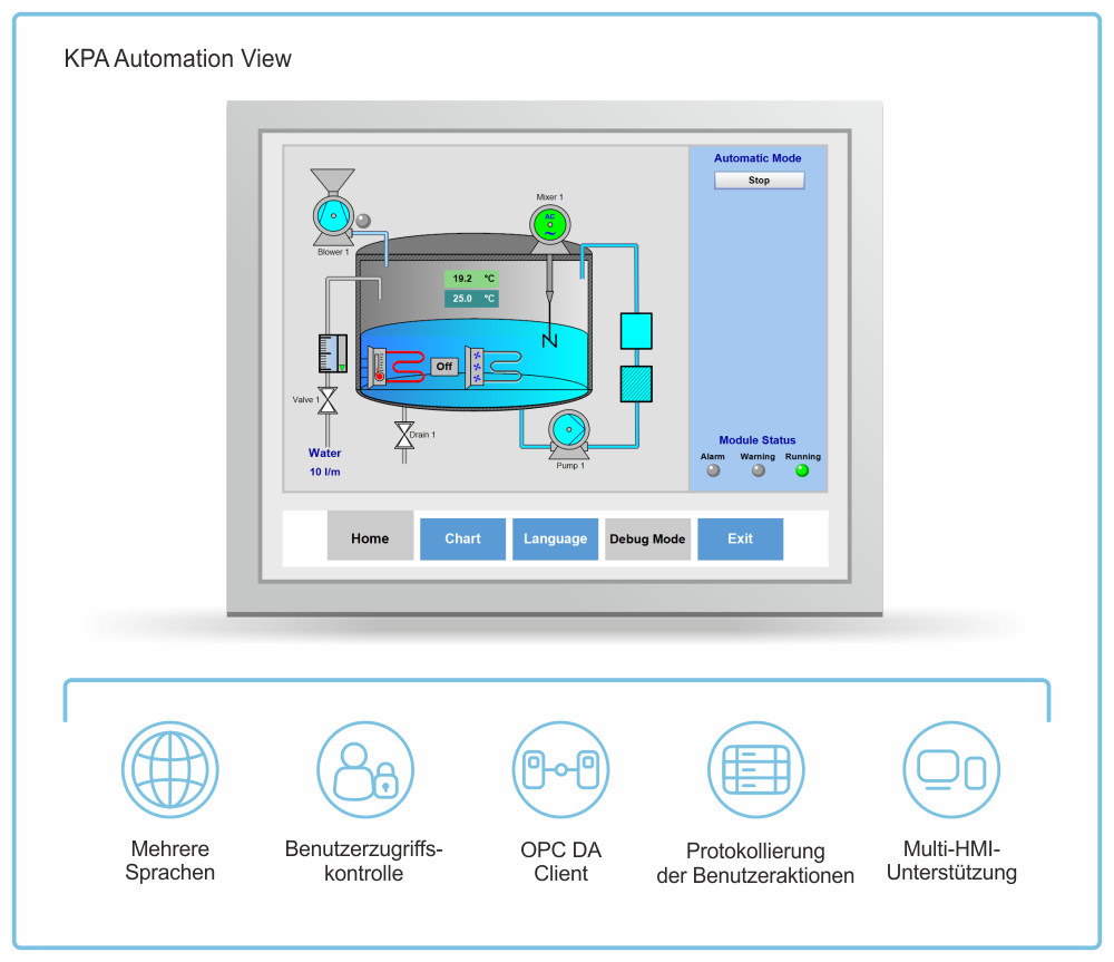 KPA Automation View