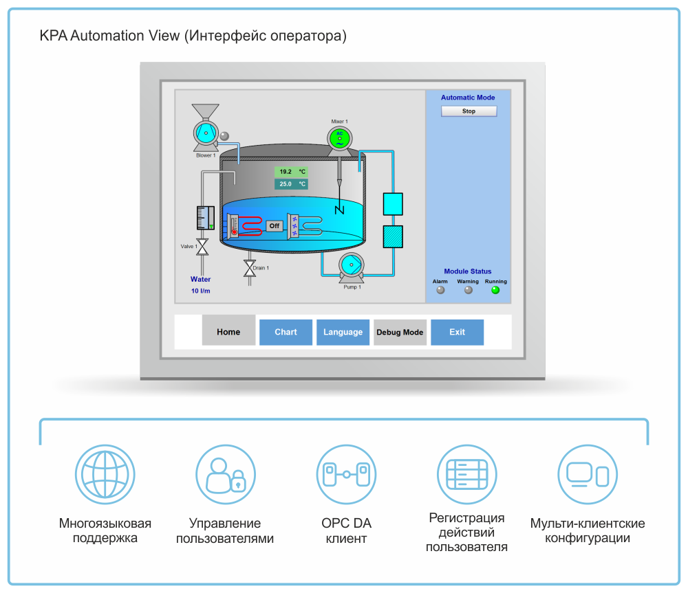 KPA Automation View